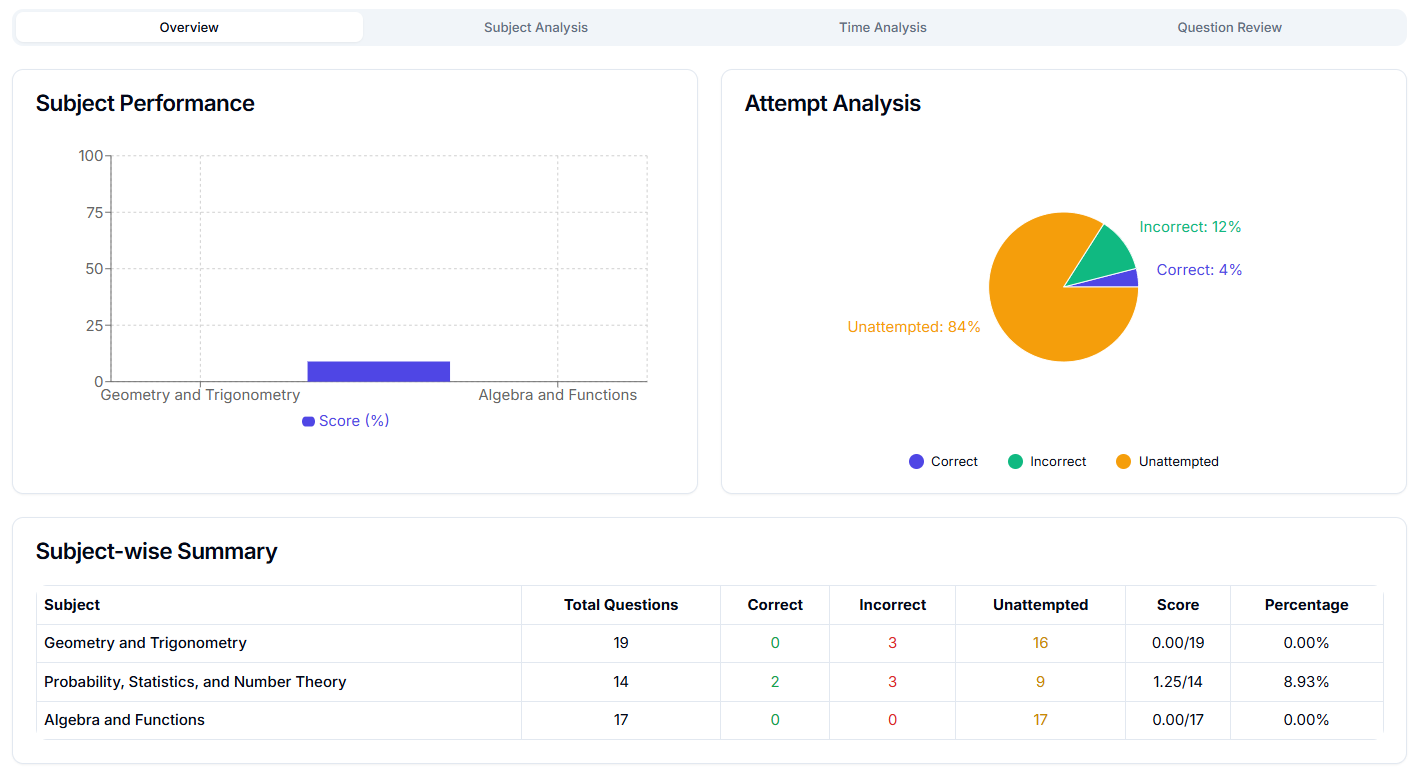 Result Analysis Dashboard